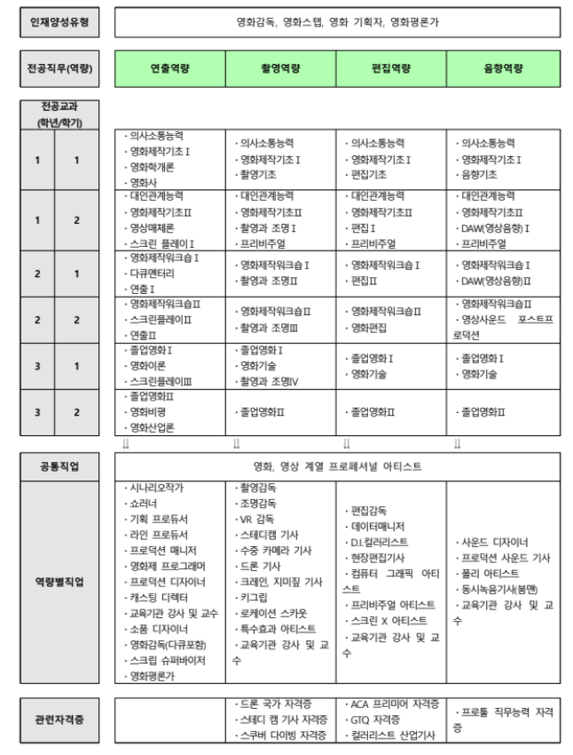 서울예대 영화과